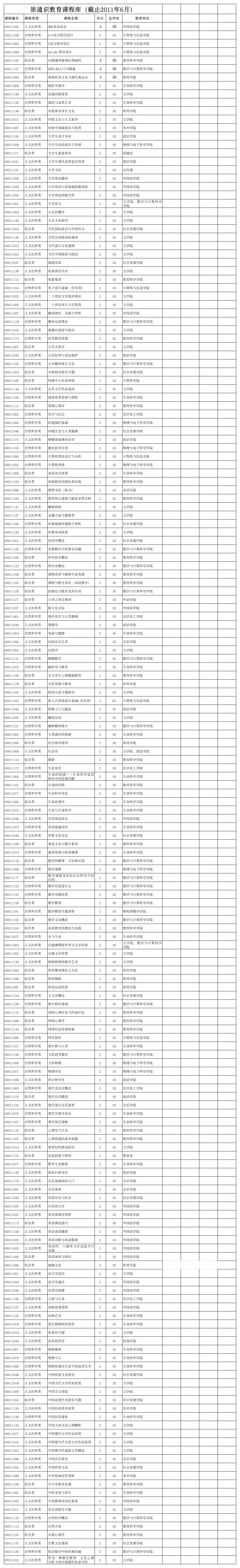 阜阳师范学院通识课2第1页