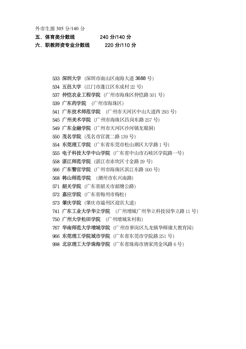 广东省专插本考试历年最低分数线第6页