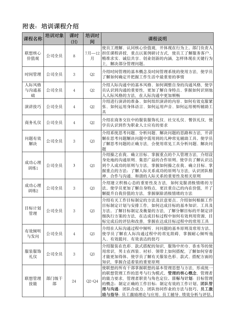 个人能力发展计划表通用模板.doc第4页