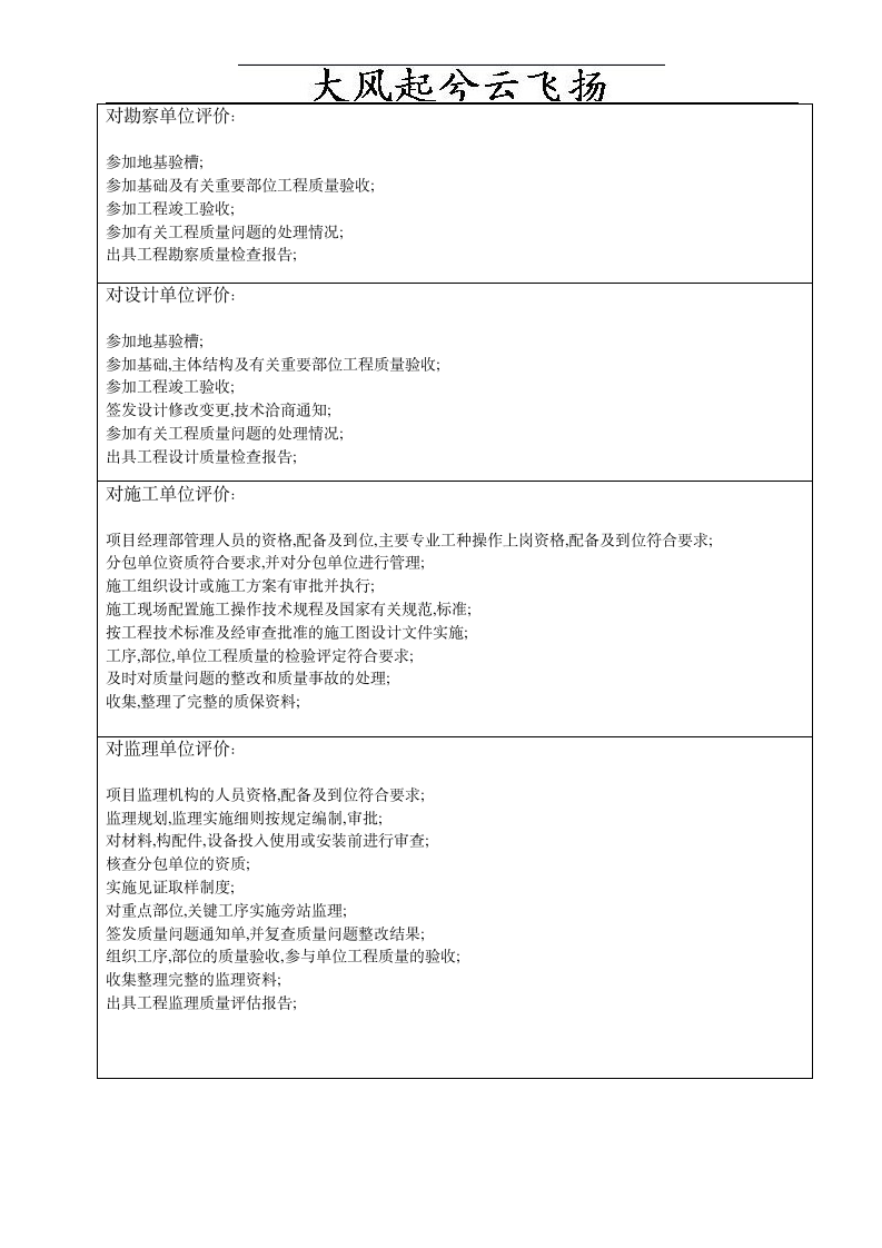 建设工程竣工验收报告范例.doc第4页