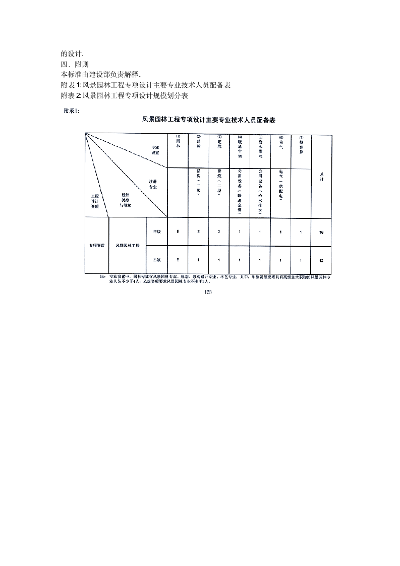 风景园林工程设计专项资质标准.docx第2页