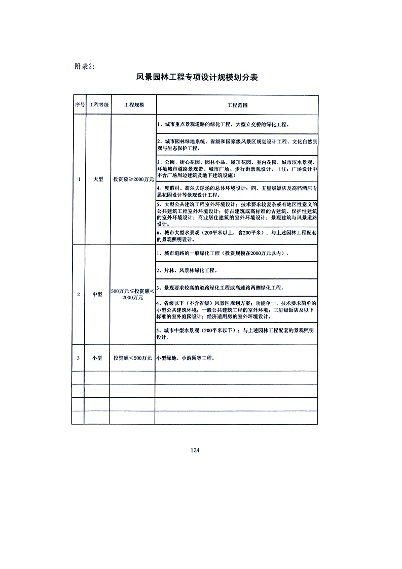 风景园林工程设计专项资质标准.docx第3页