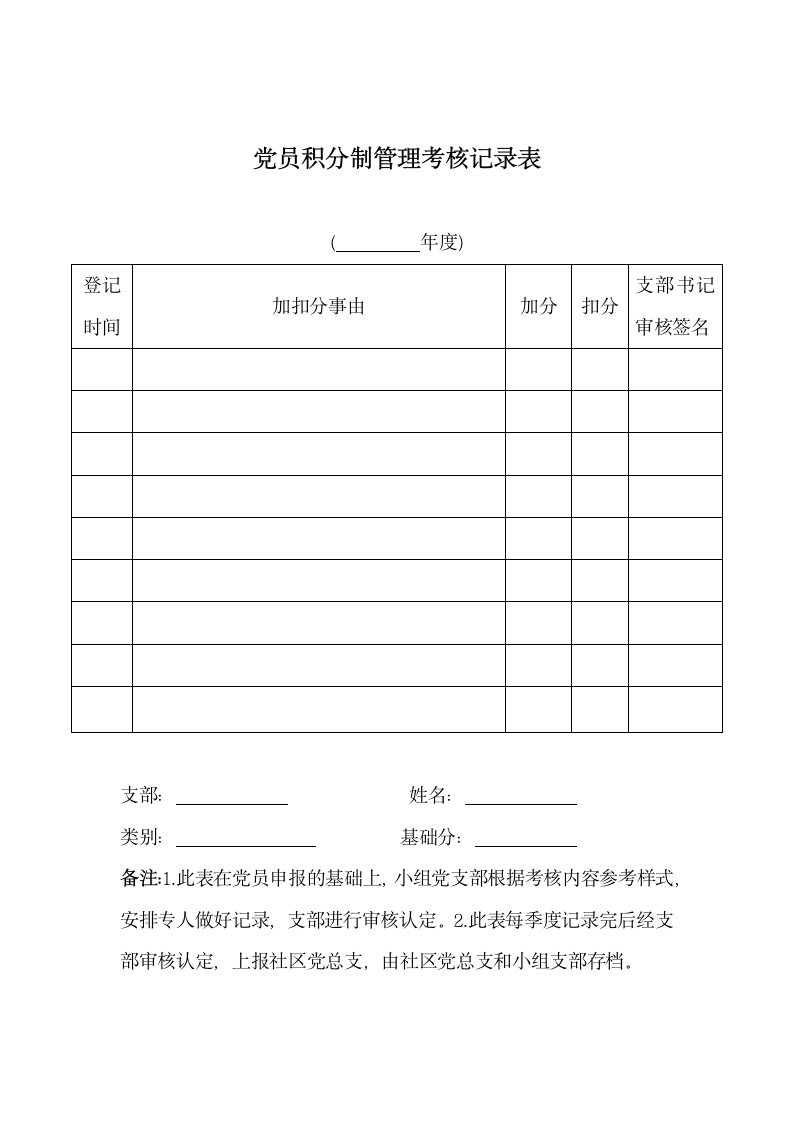 党员积分制管理考核记录表.docx