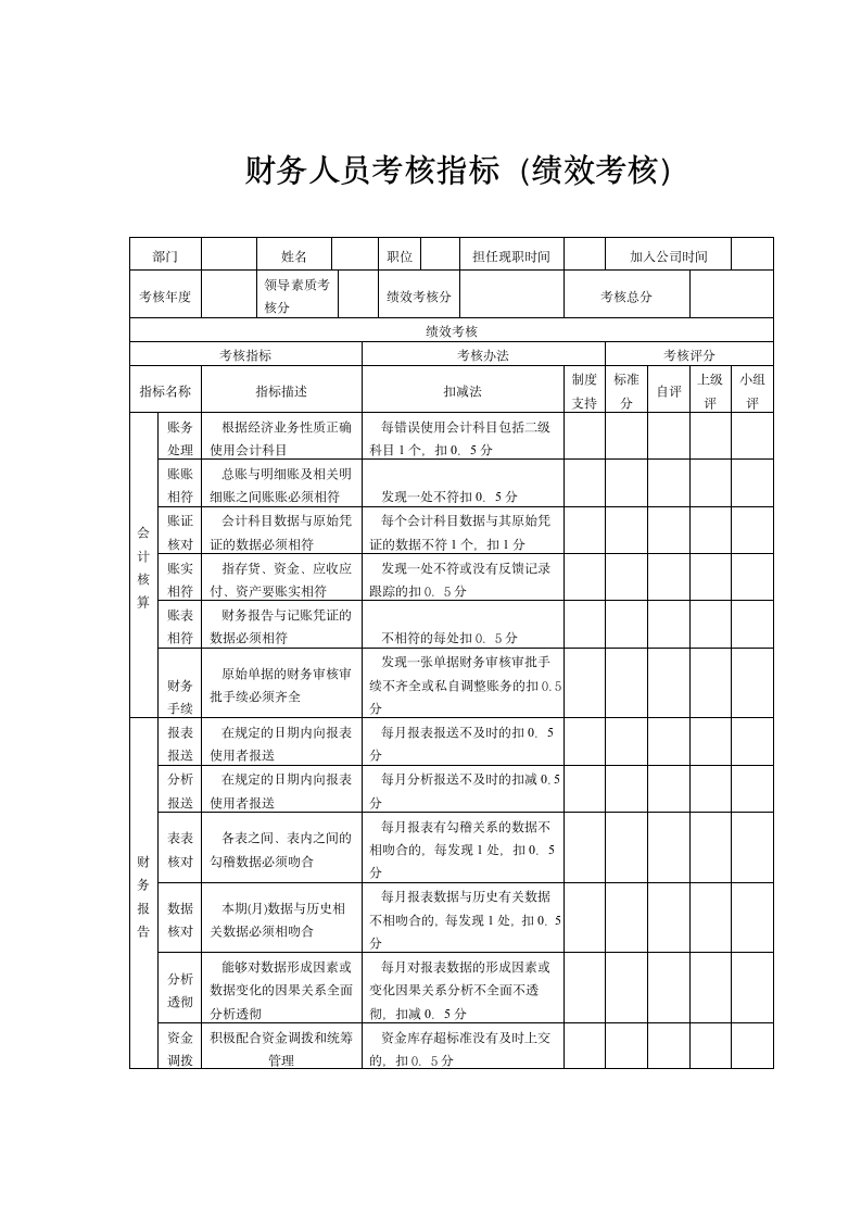 财务人员考核指标.doc