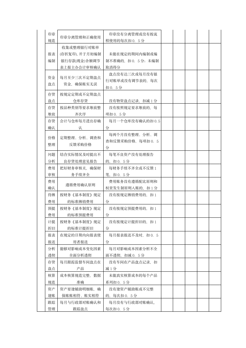 财务人员考核指标.doc第2页