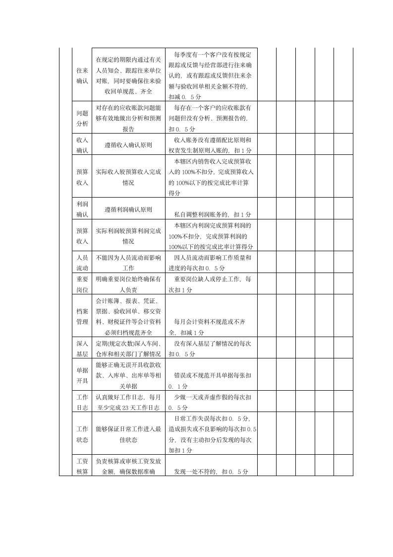 财务人员考核指标.doc第3页