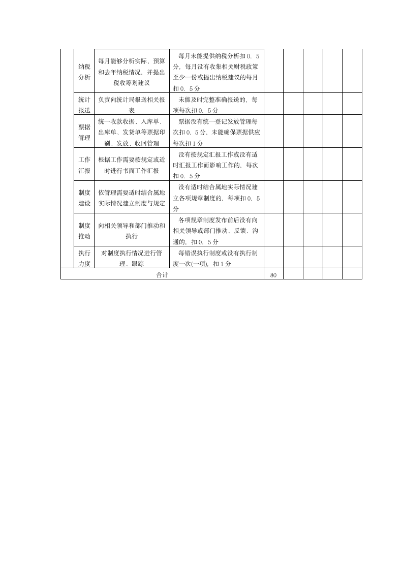 财务人员考核指标.doc第4页