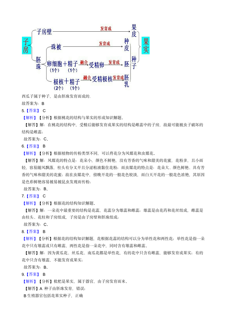 2020-2021学年华东师大版科学七年级下册7.1绿色开花植物的有性生殖和发育 同步练习(含解析).doc第6页