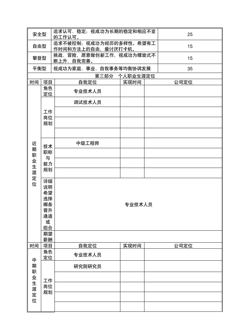 员工职业生涯规划表.doc第4页