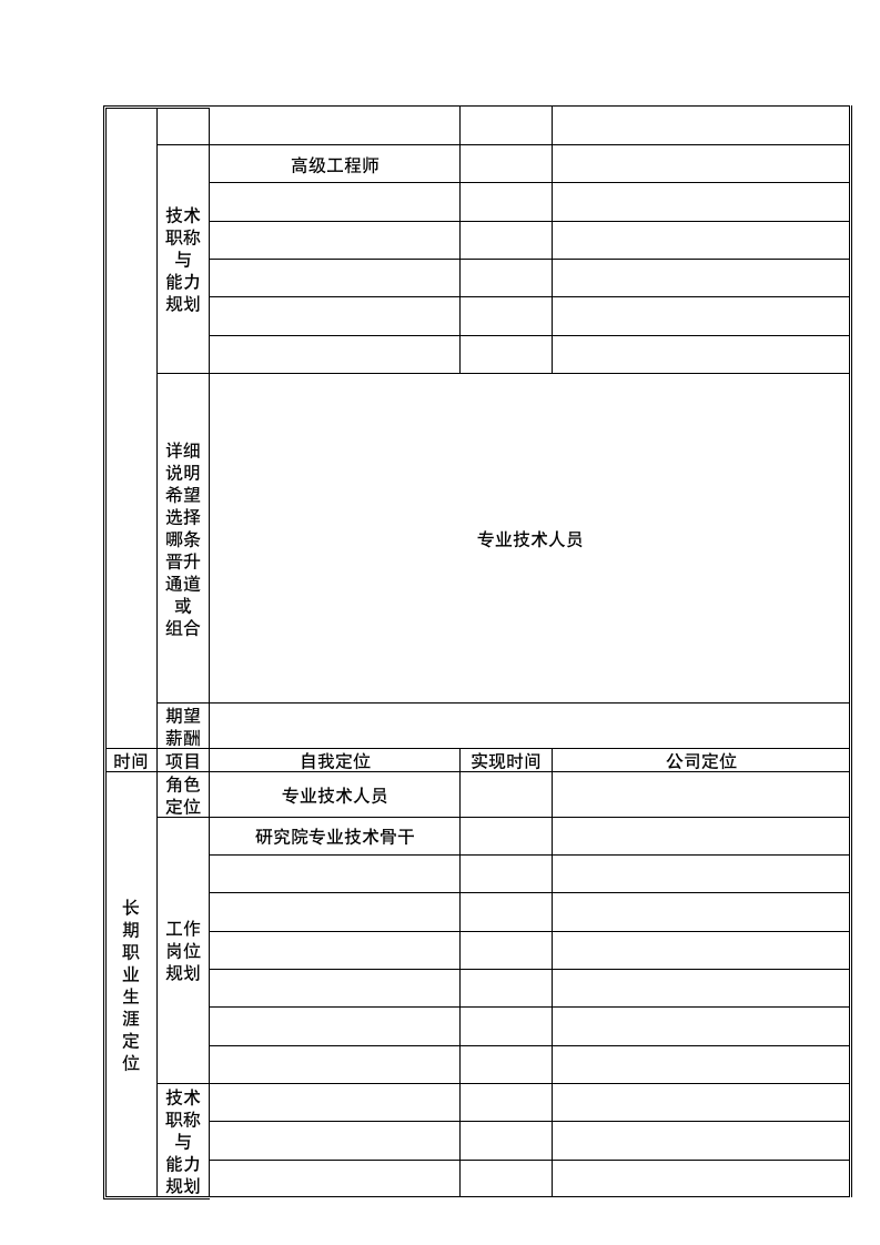 员工职业生涯规划表.doc第5页