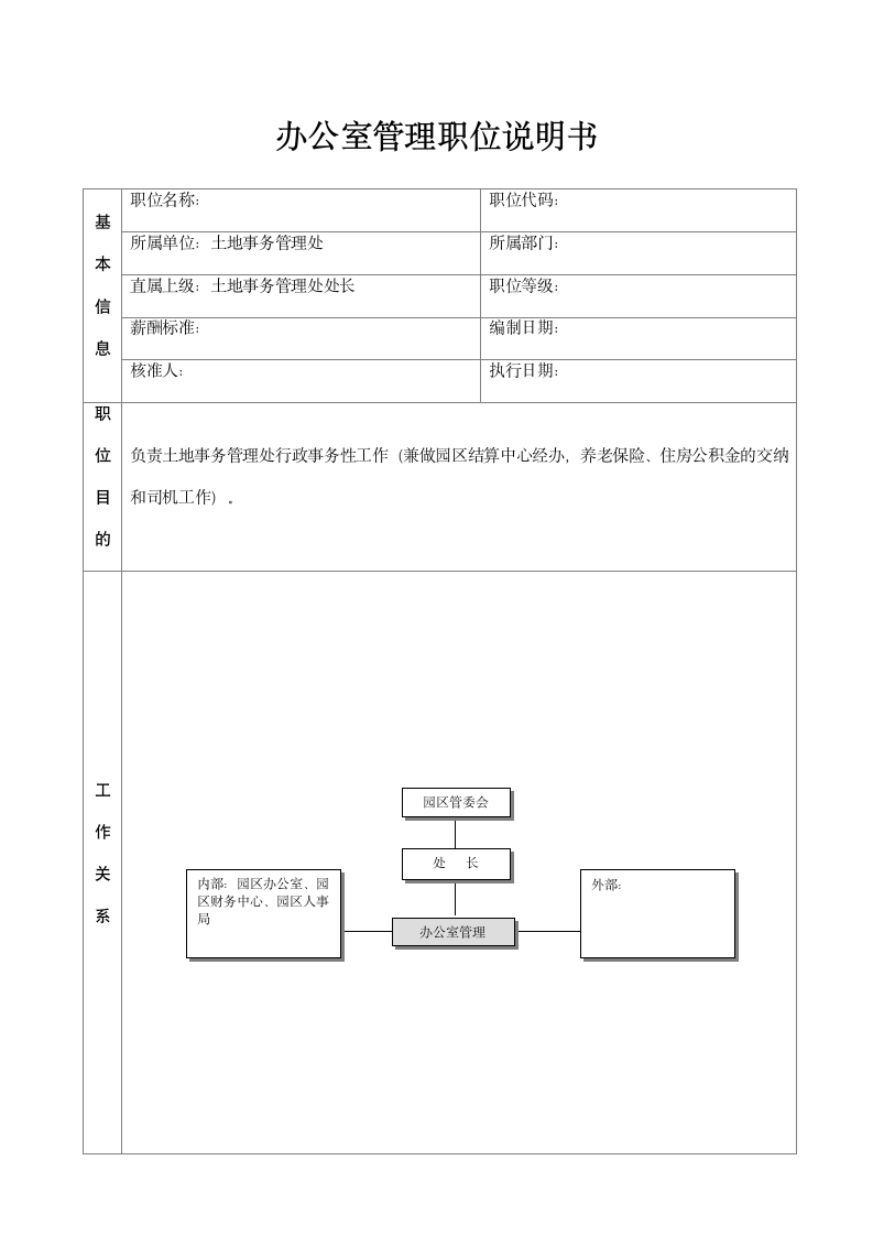 土地管理处办公室管理职位说明书.doc