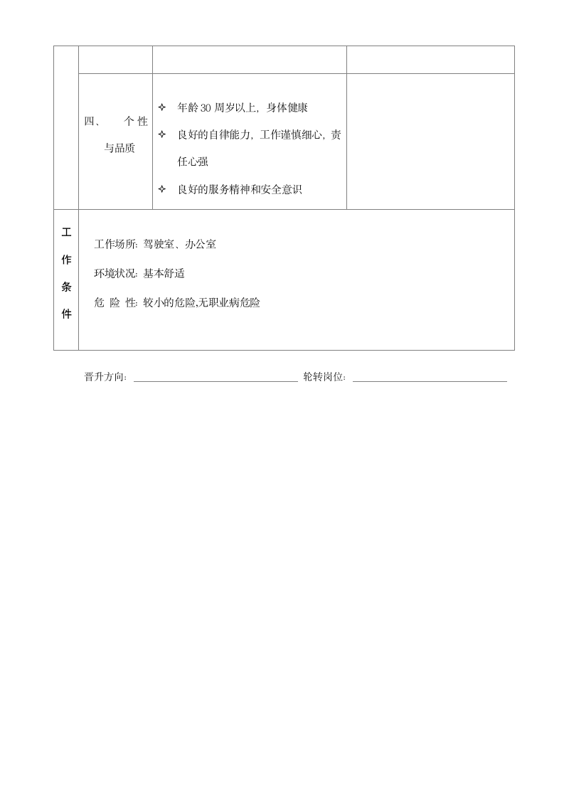 土地管理处办公室管理职位说明书.doc第3页