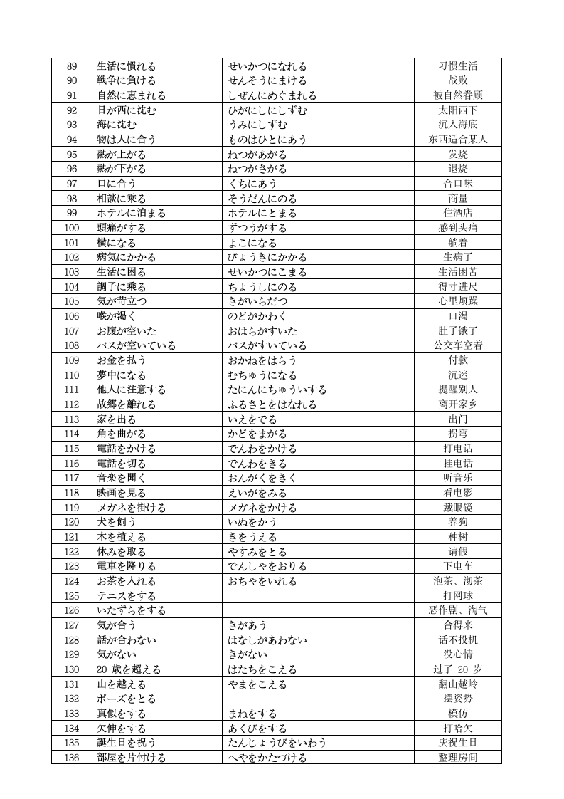 2024届高三日语一轮复习词汇②固定搭配清单.doc第3页