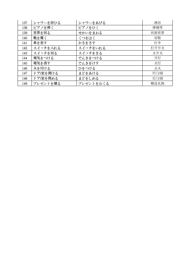 2024届高三日语一轮复习词汇②固定搭配清单.doc第4页