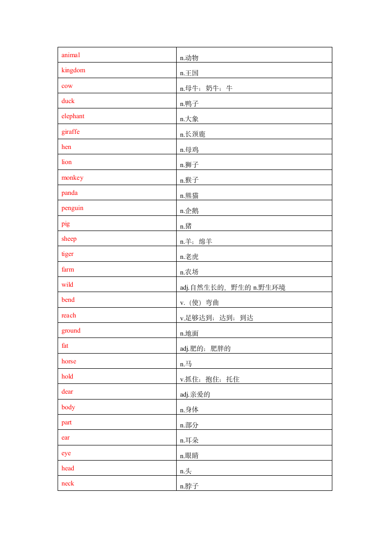 Unit 6 The Animal Kingdom单词、词组默写清单 （含答案）.doc第8页