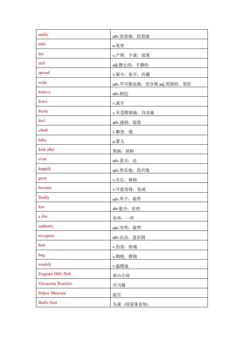 Unit 6 The Animal Kingdom单词、词组默写清单 （含答案）.doc第9页