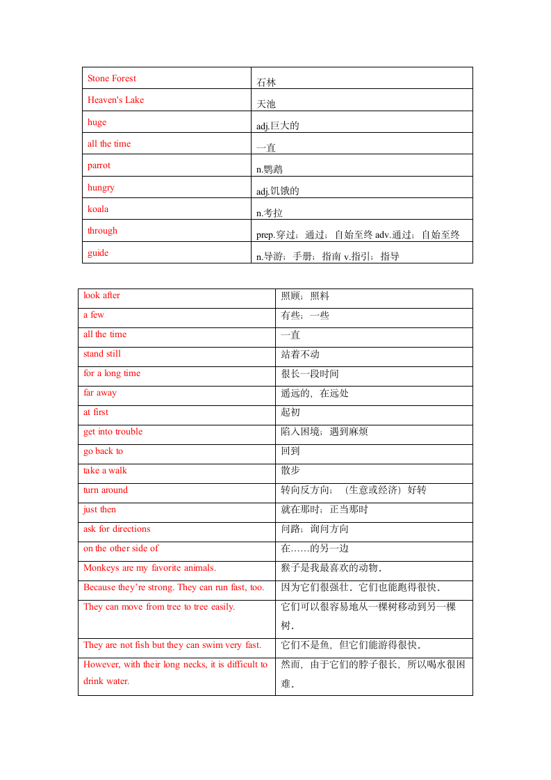 Unit 6 The Animal Kingdom单词、词组默写清单 （含答案）.doc第10页