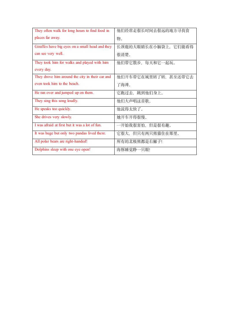 Unit 6 The Animal Kingdom单词、词组默写清单 （含答案）.doc第11页