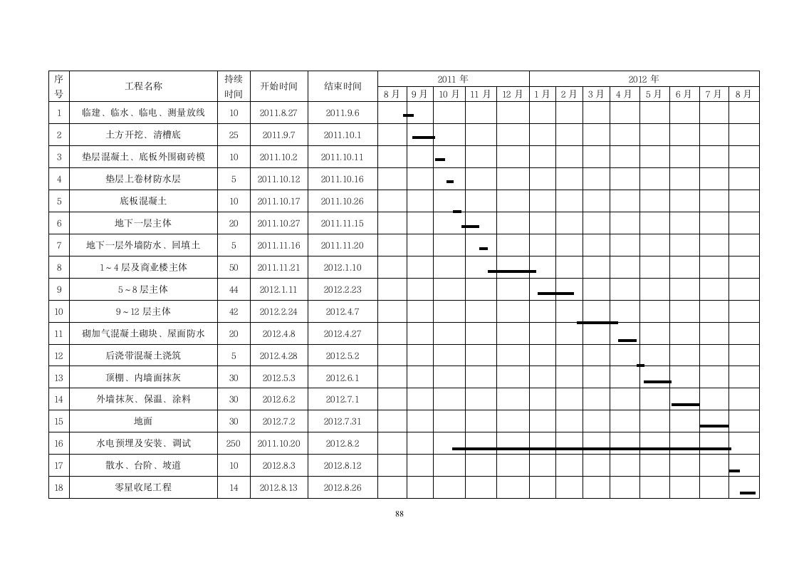 工程施工月进度计划表.doc第1页