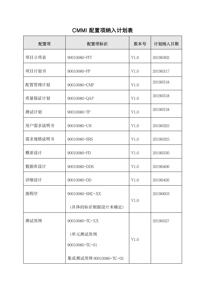 CMMI配置项纳入计划表.docx第1页