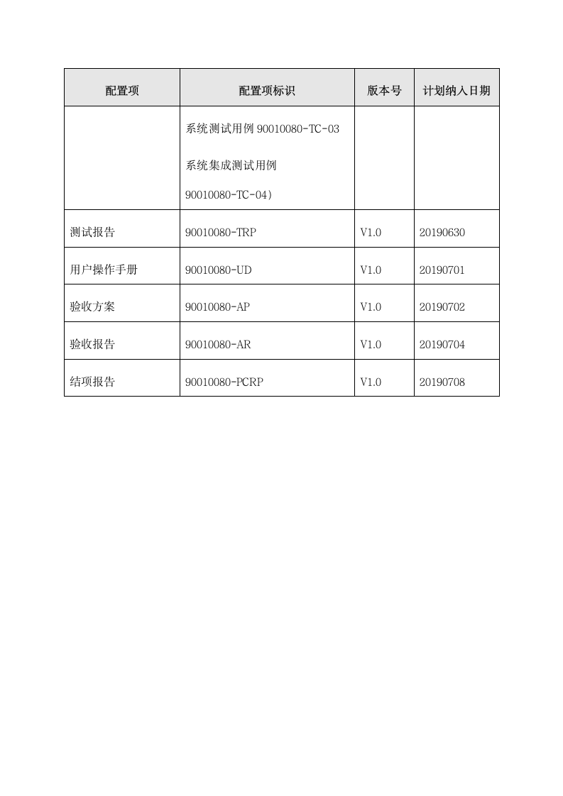 CMMI配置项纳入计划表.docx第2页