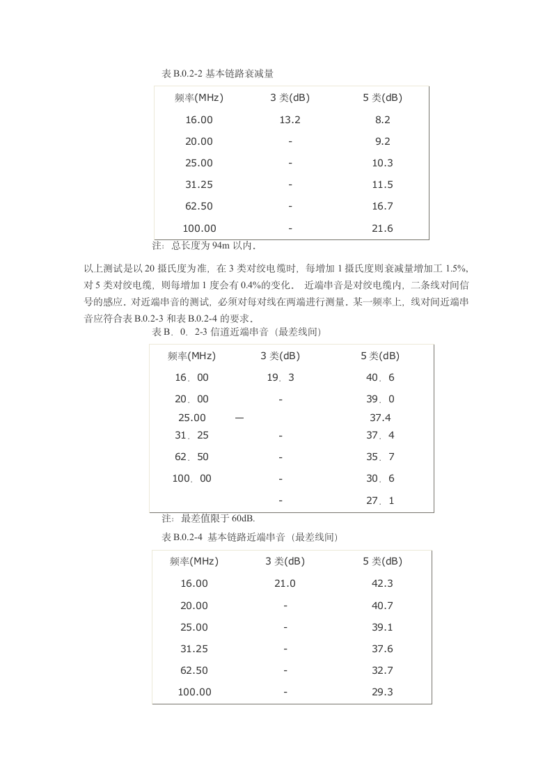 弱电工程验收主要内容.doc第2页