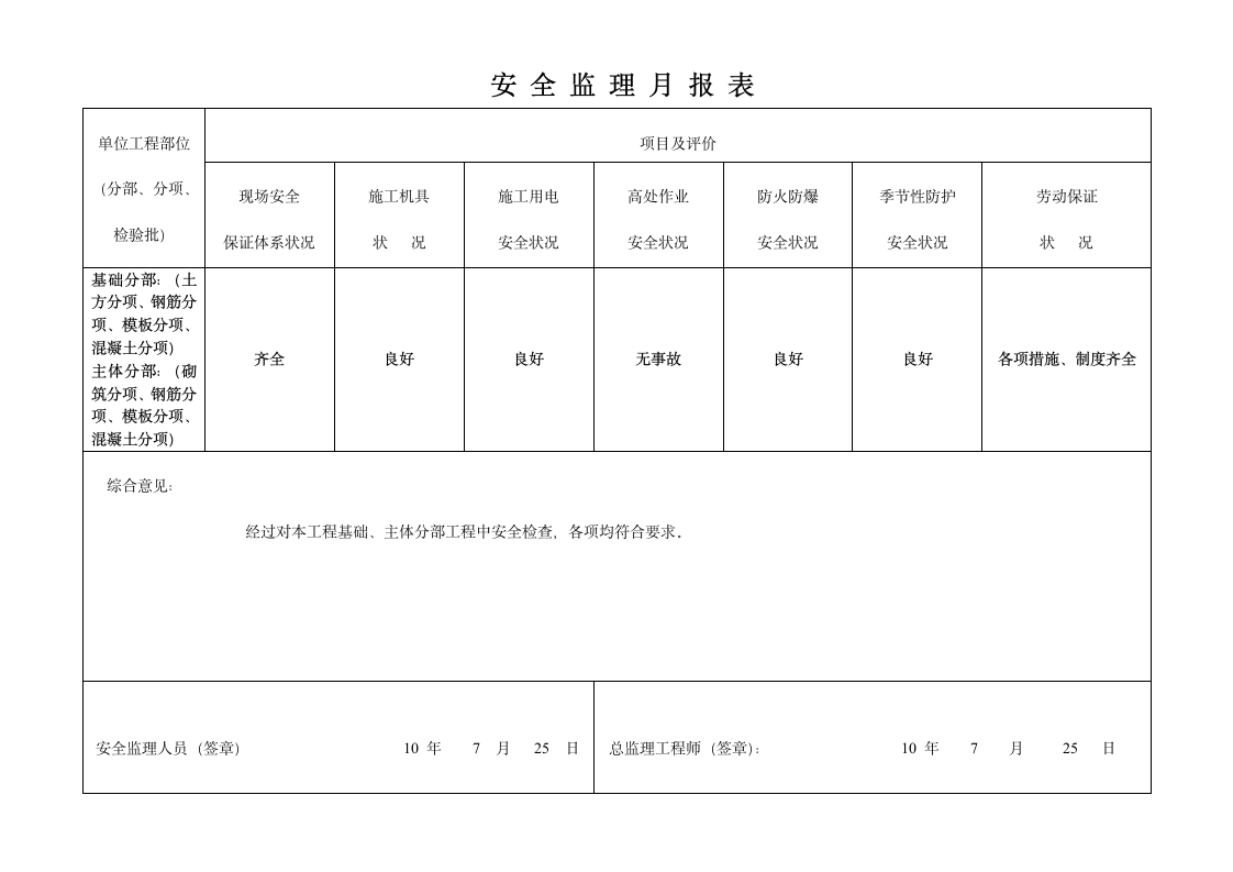 工程安全监理月报.doc第2页