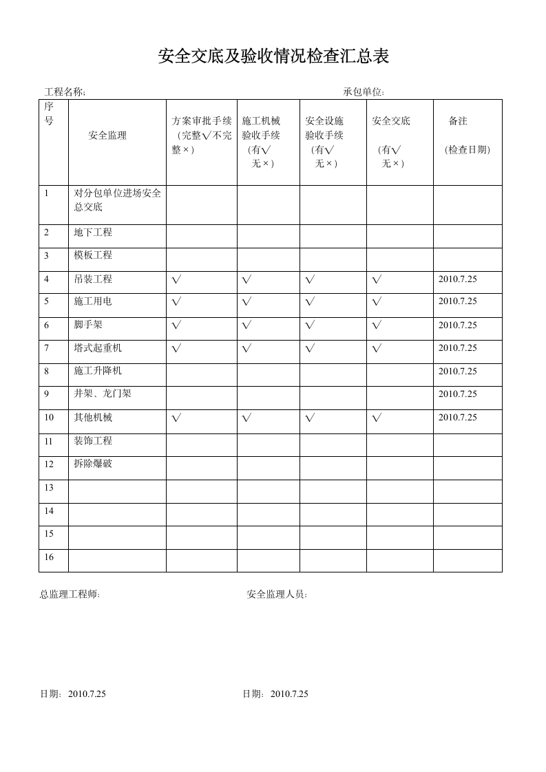 工程安全监理月报.doc第3页