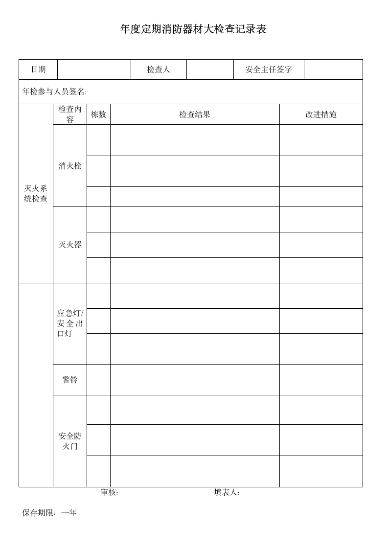 年度定期消防器材大检查记录表.doc