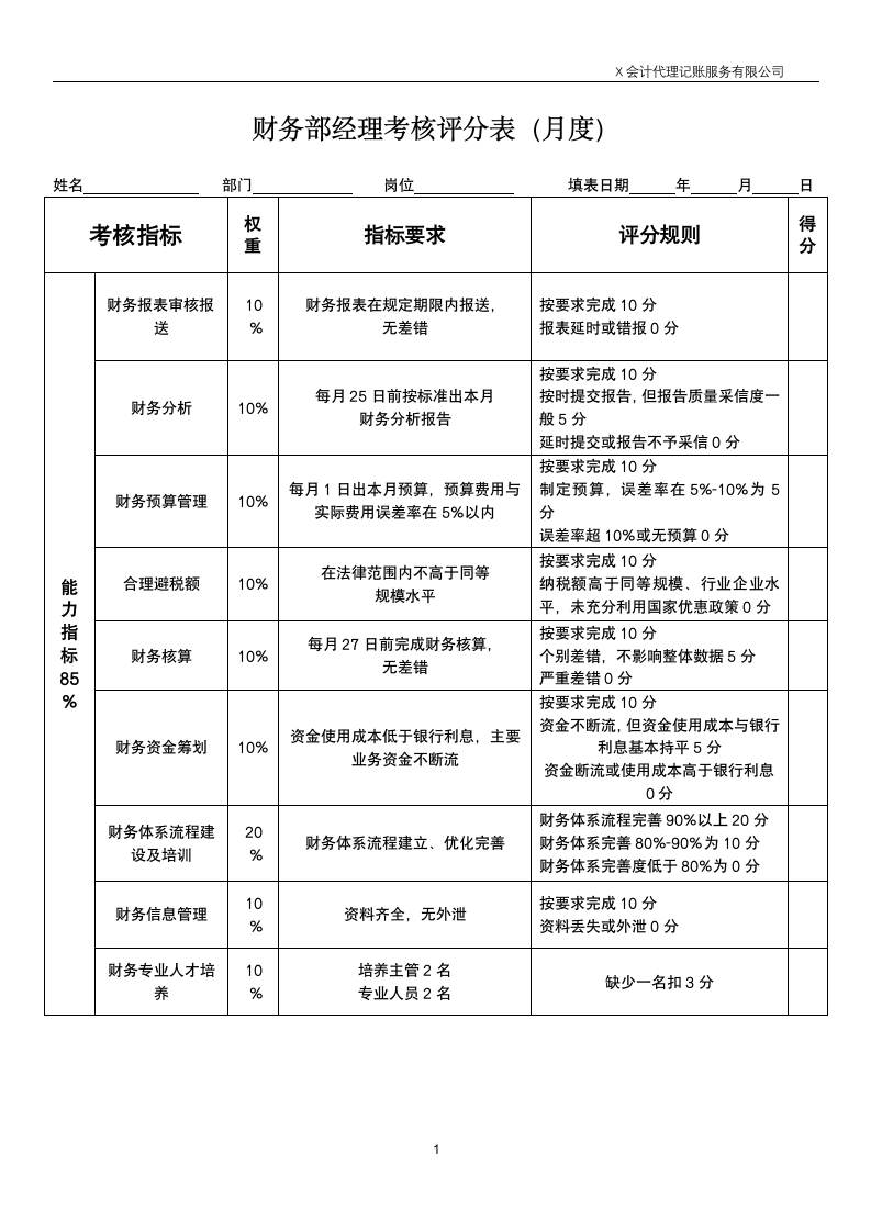 财务部经理考核评分表（月度）.docx第1页