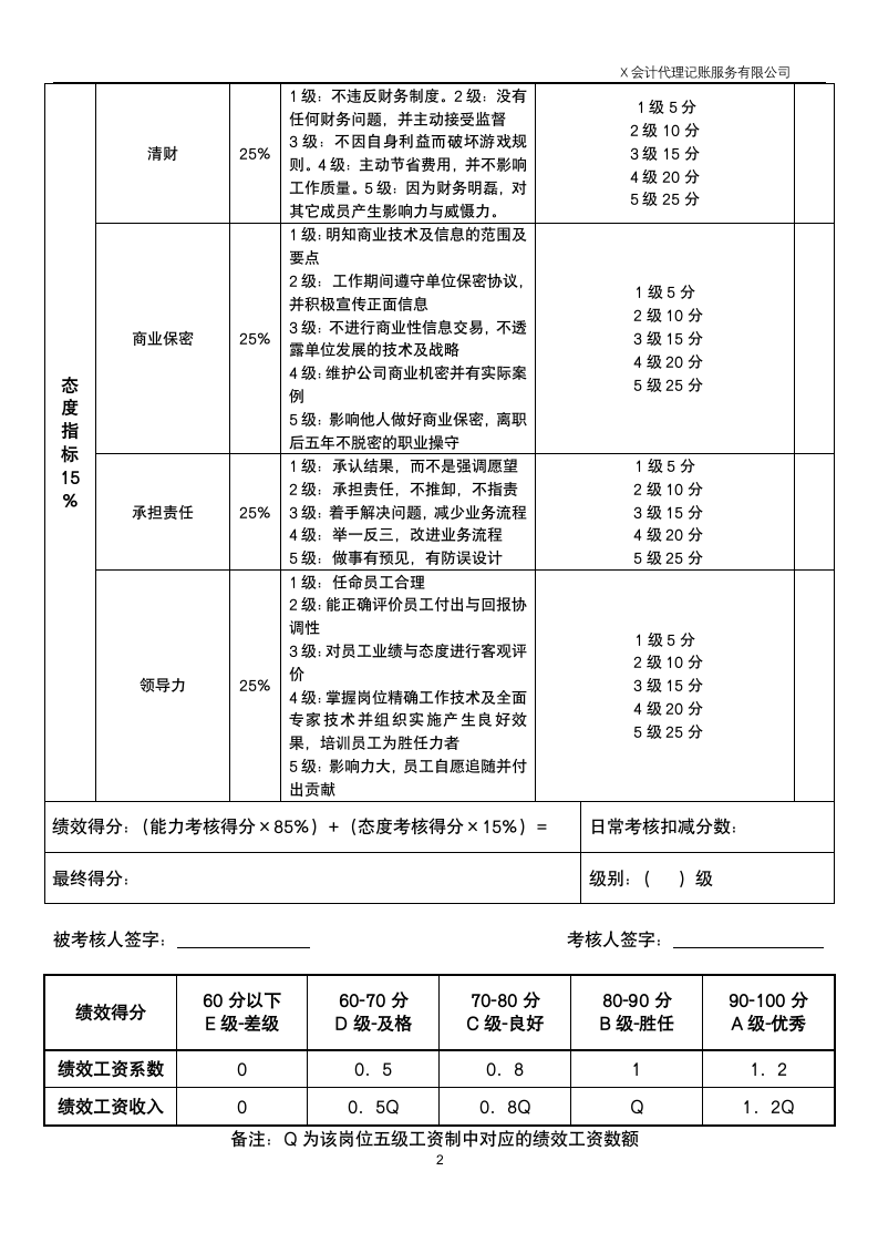 财务部经理考核评分表（月度）.docx第2页