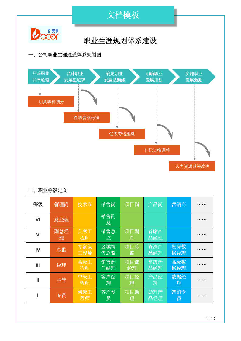 职业生涯规划体系建设.docx