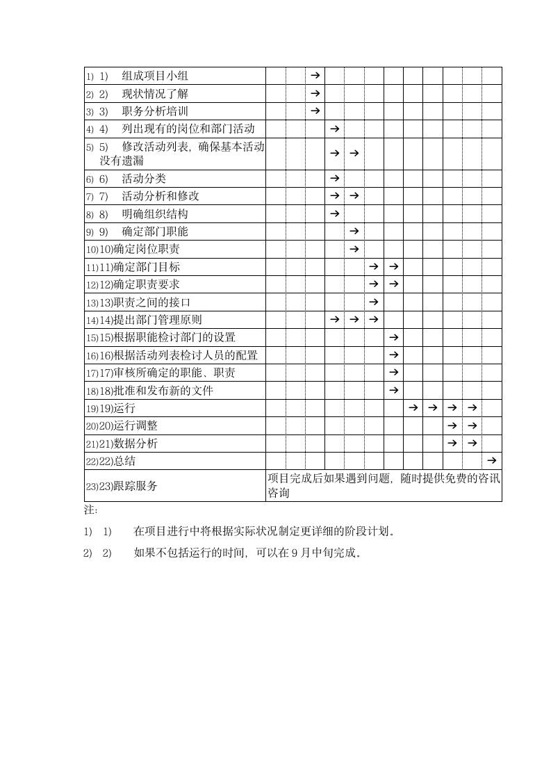 职务分析咨询方案.docx第9页