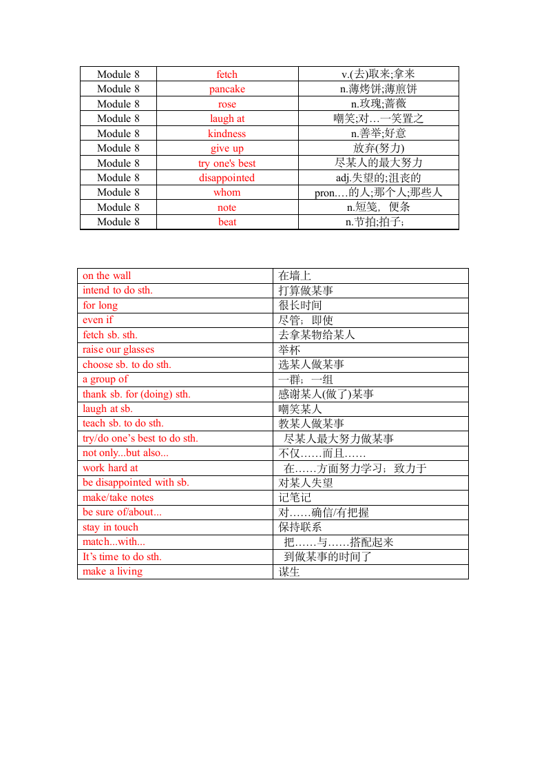 Module 8 My future life单词、词组默写清单（含答案）.doc第3页