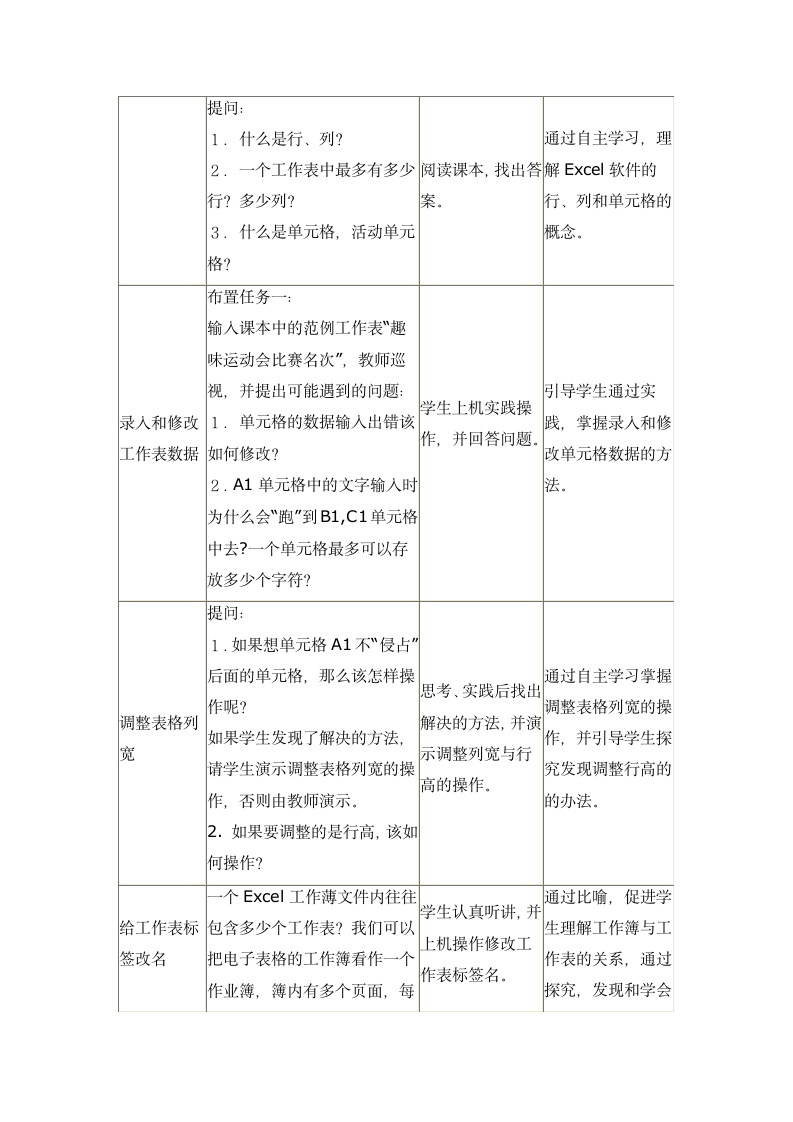 四年级下学期信息技术编辑班级课程表--认识Excel窗口（教案）.doc第3页