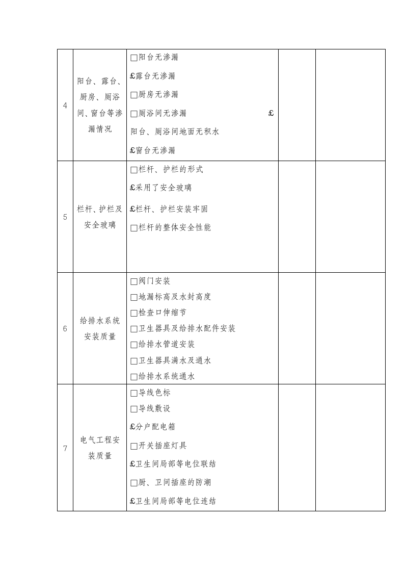 住宅工程分户验收观感质量检查验收记录.docx第2页