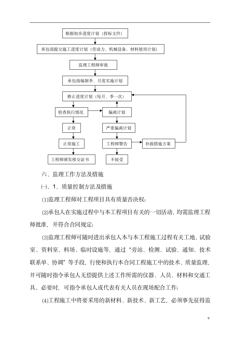 道路工程监理方案.doc第10页