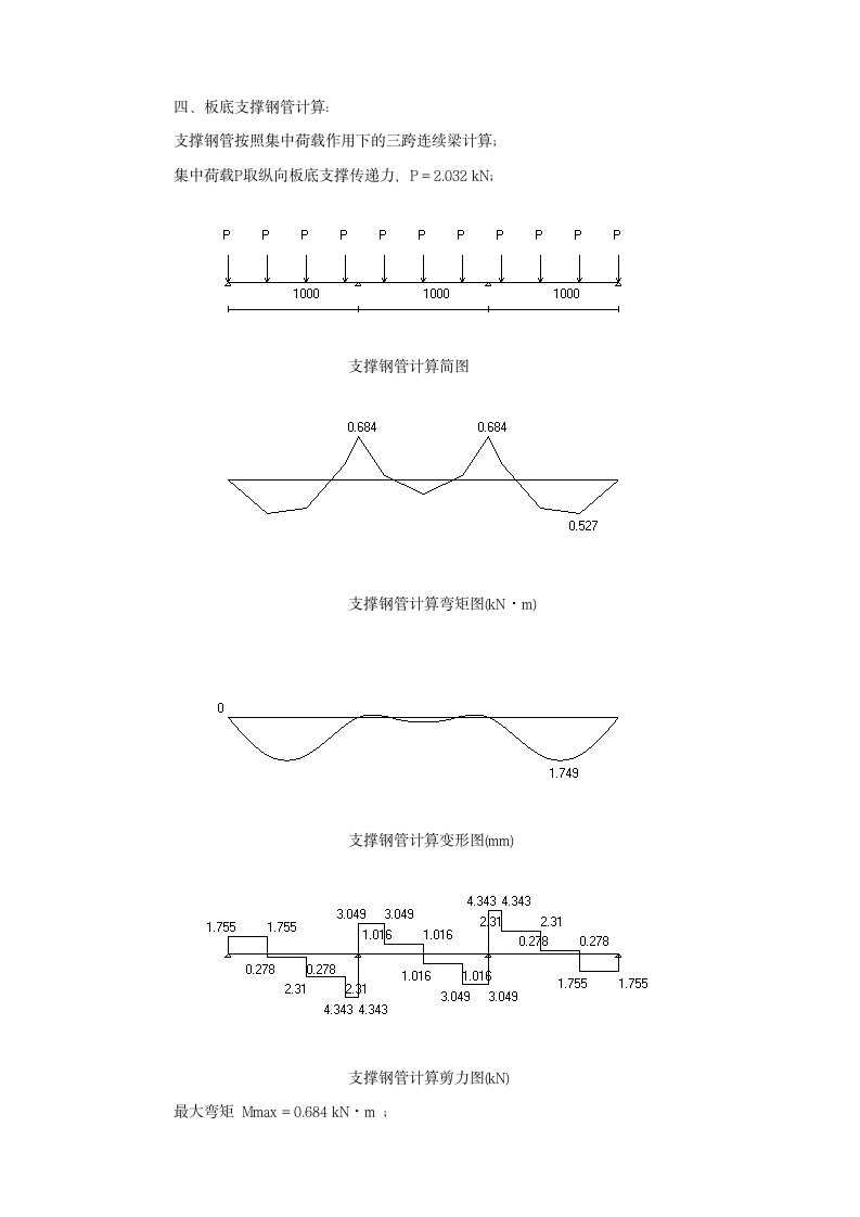 某地老年福利院建筑模板施工方案.doc第11页