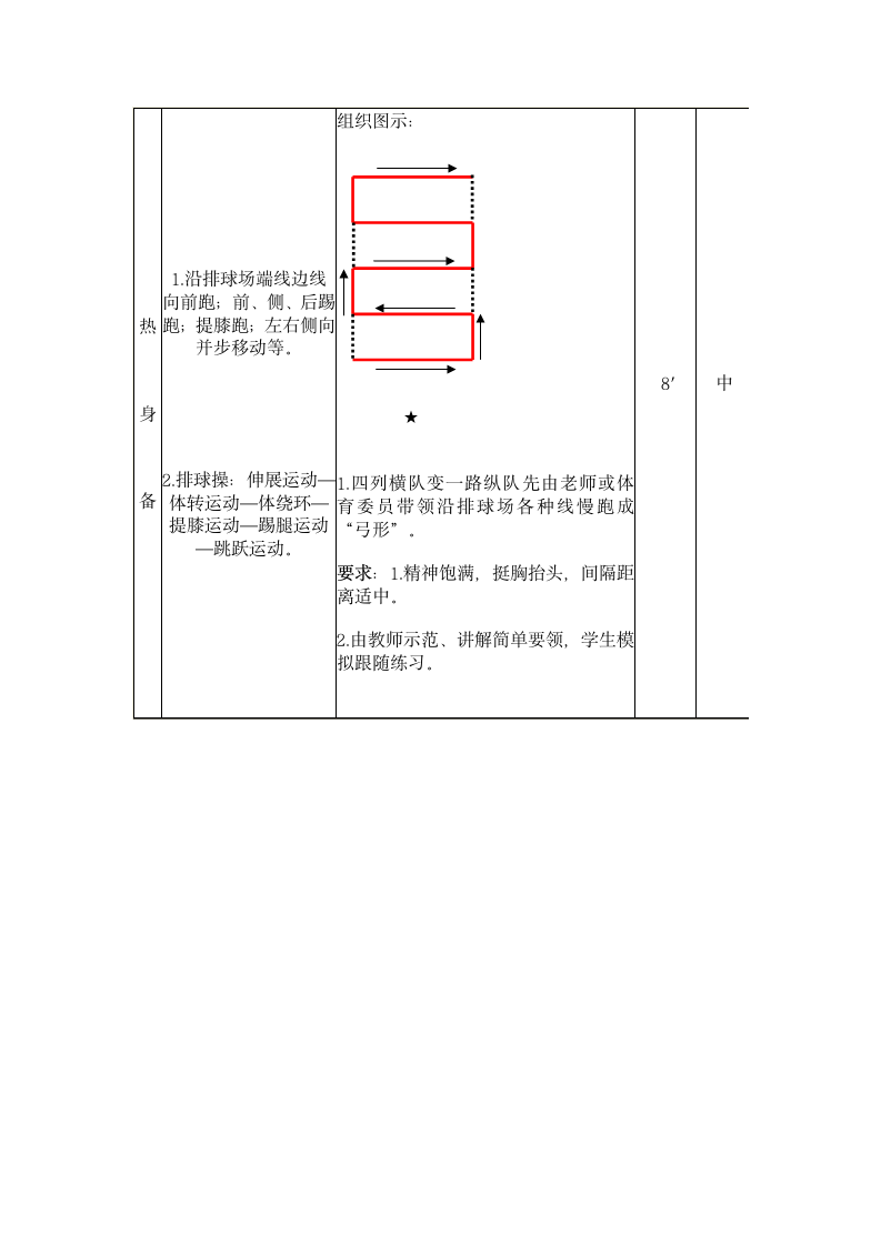 五年级上册体育教案- 排球正面双手垫球 全国通用（表格式）.doc第2页