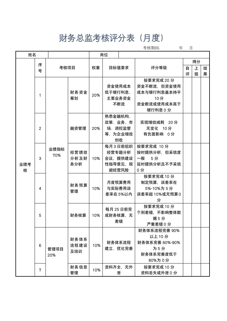 财务总监考核评分表模板-月度.docx第1页