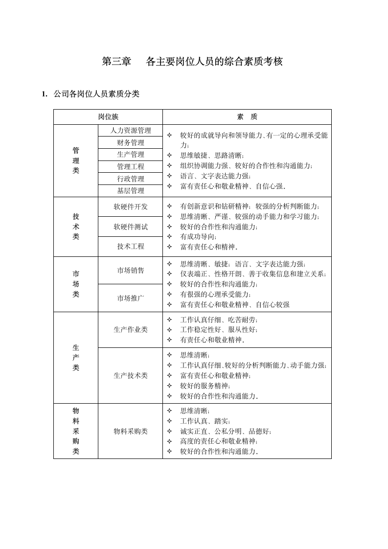 HR招聘面试流程与技巧锦集含STAR原则.doc第11页