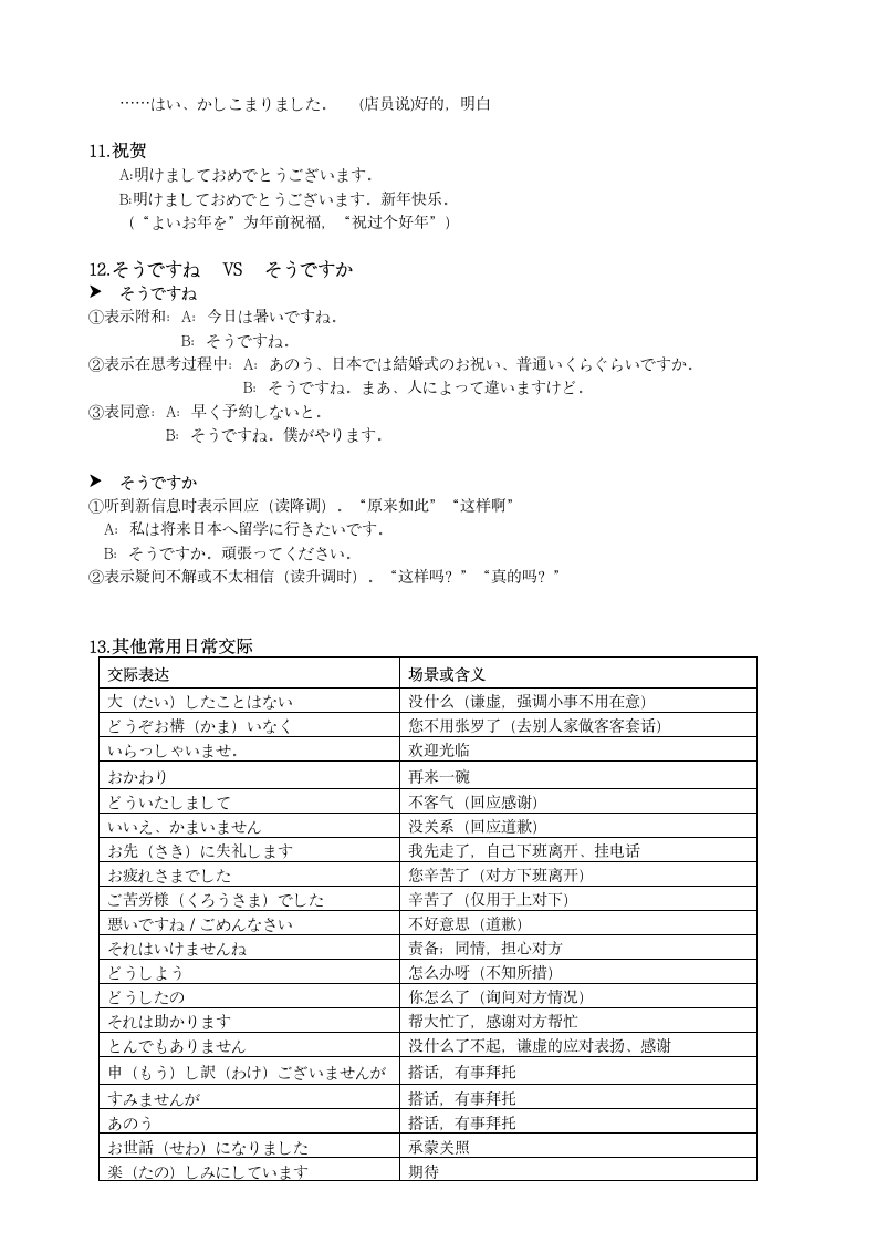 2024届高三日语一轮复习词汇⑤日常交流用语清单.doc第3页