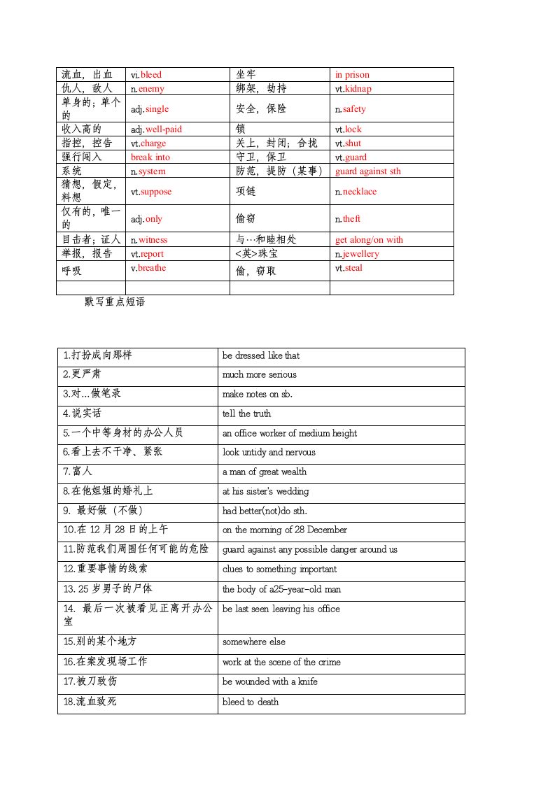 牛津译林版九年级上册Unit 8 Detective stories单词、短语句型默写(含答案).doc第5页