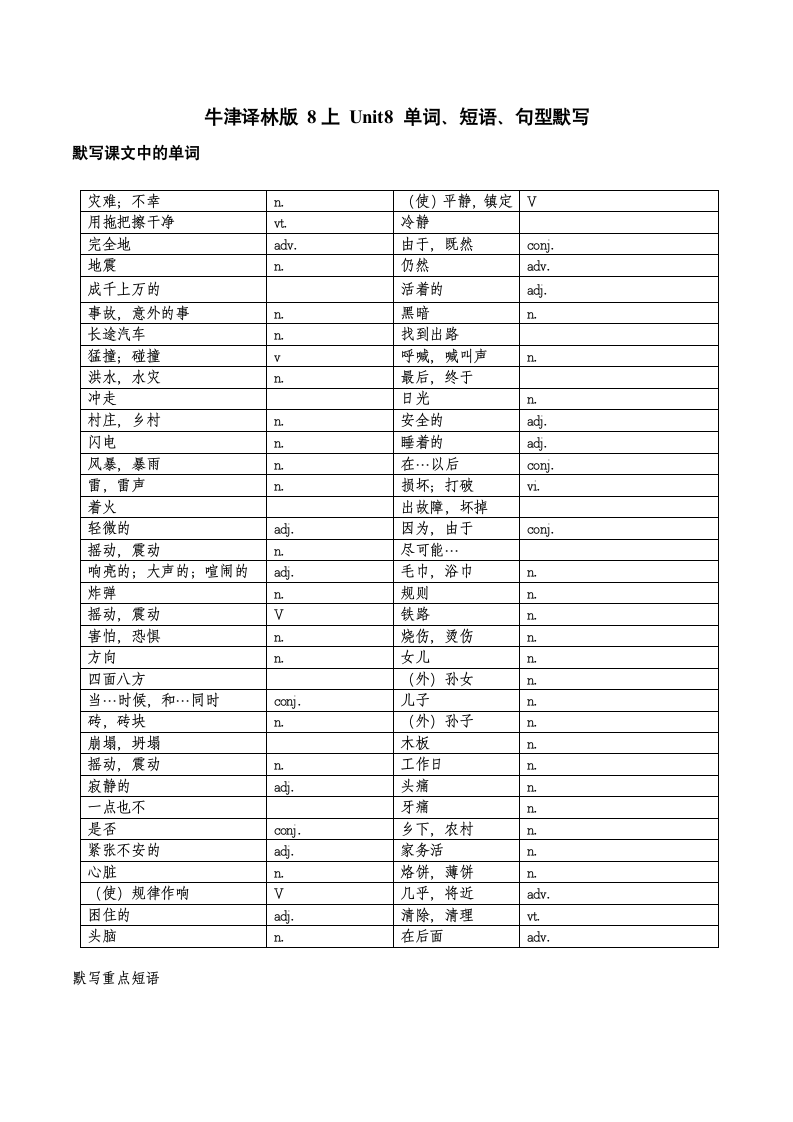 牛津译林版八年级上册Unit 8 Natural disasters 单词、短语句型默写（含答案）.doc第1页