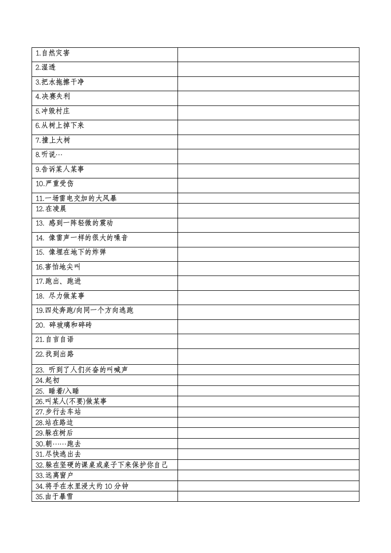 牛津译林版八年级上册Unit 8 Natural disasters 单词、短语句型默写（含答案）.doc第2页