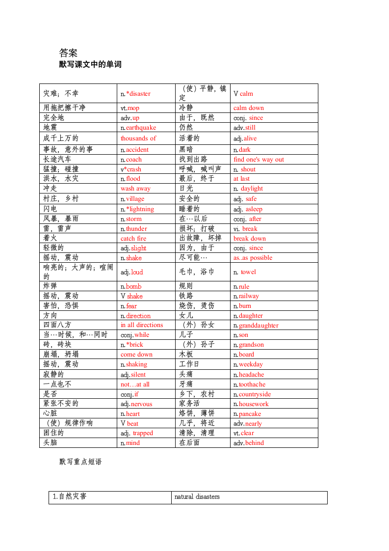 牛津译林版八年级上册Unit 8 Natural disasters 单词、短语句型默写（含答案）.doc第5页