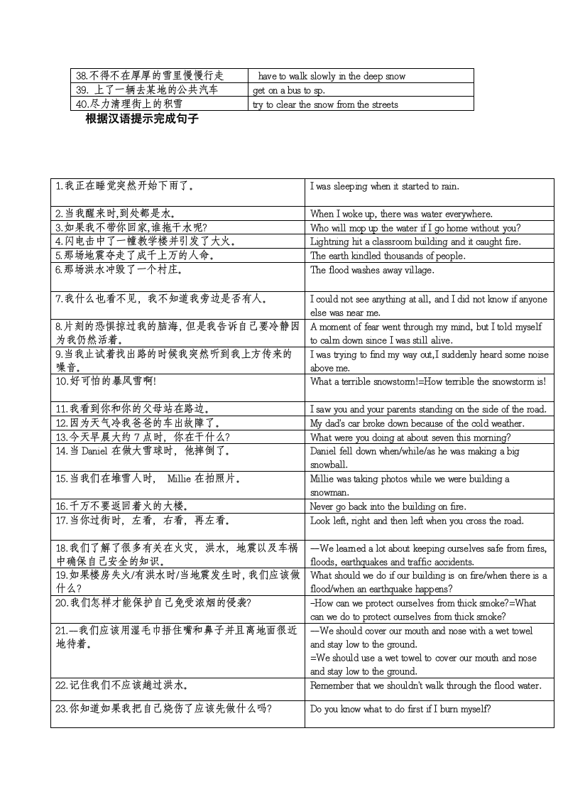 牛津译林版八年级上册Unit 8 Natural disasters 单词、短语句型默写（含答案）.doc第7页