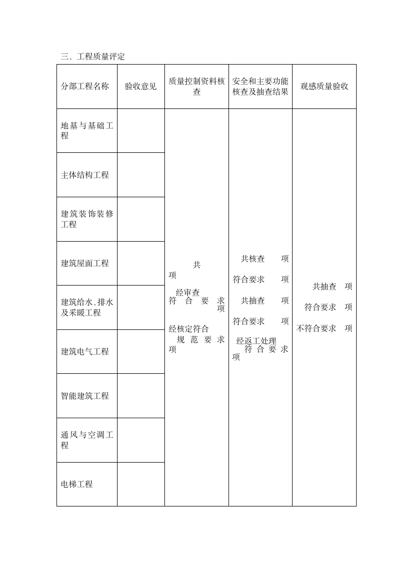 工程竣工验收报告格式.docx第4页