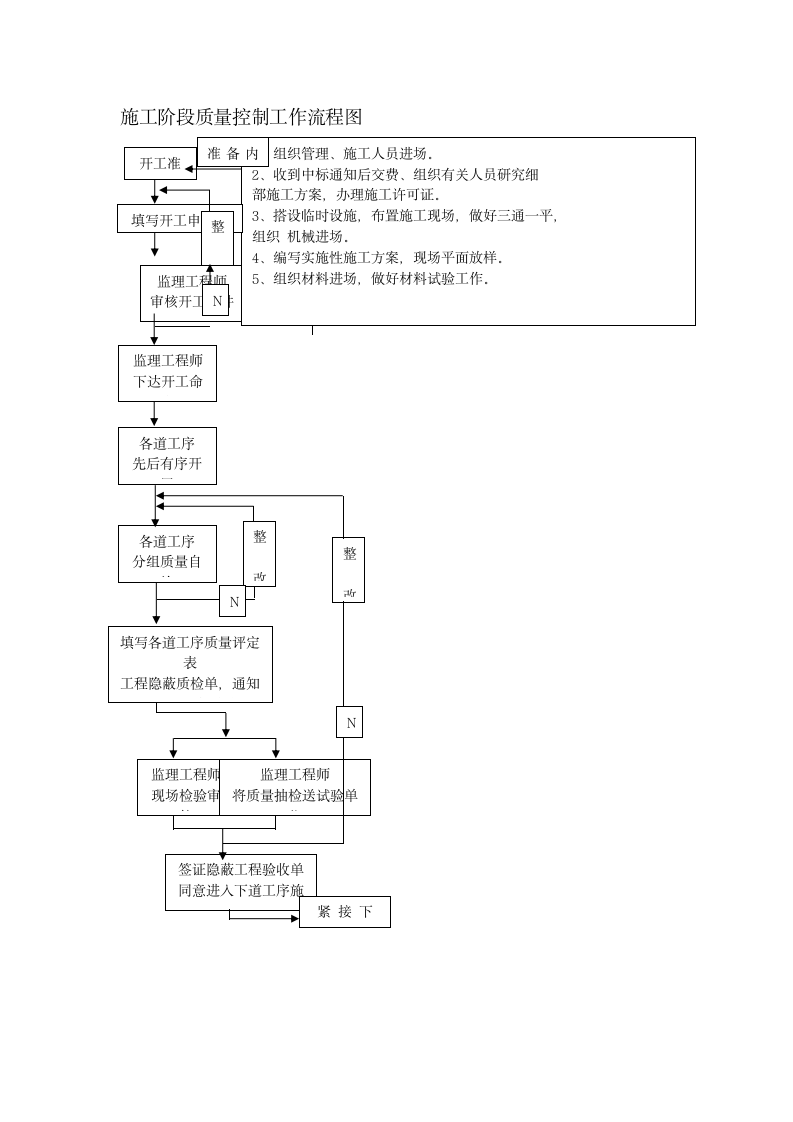 工程质量管理.doc