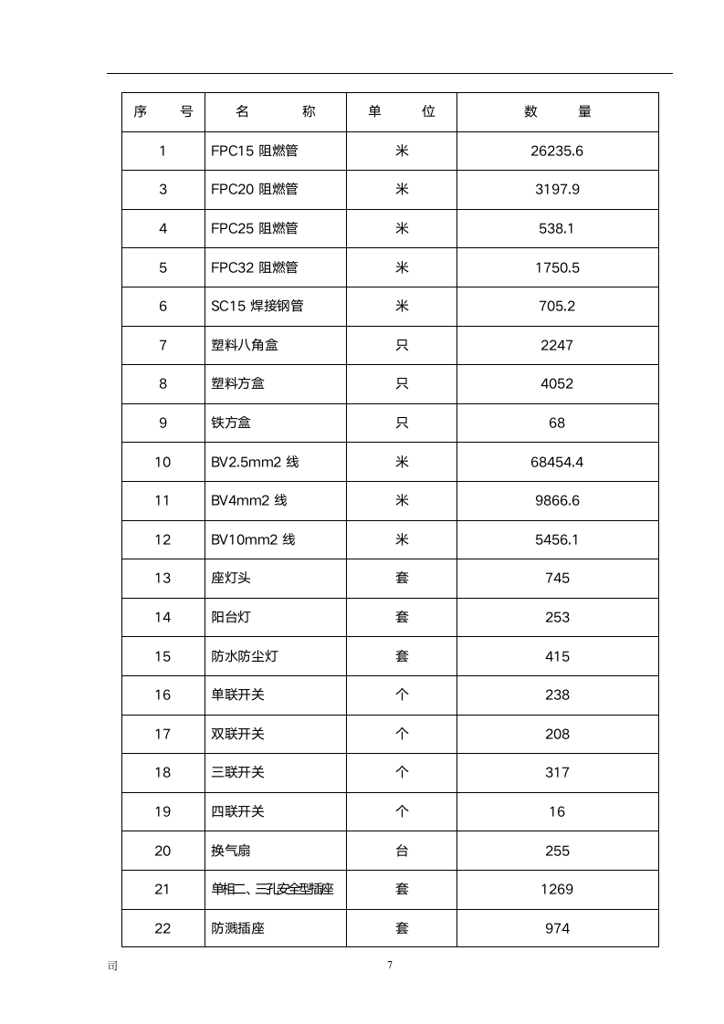 电气工程工程概况.doc第7页